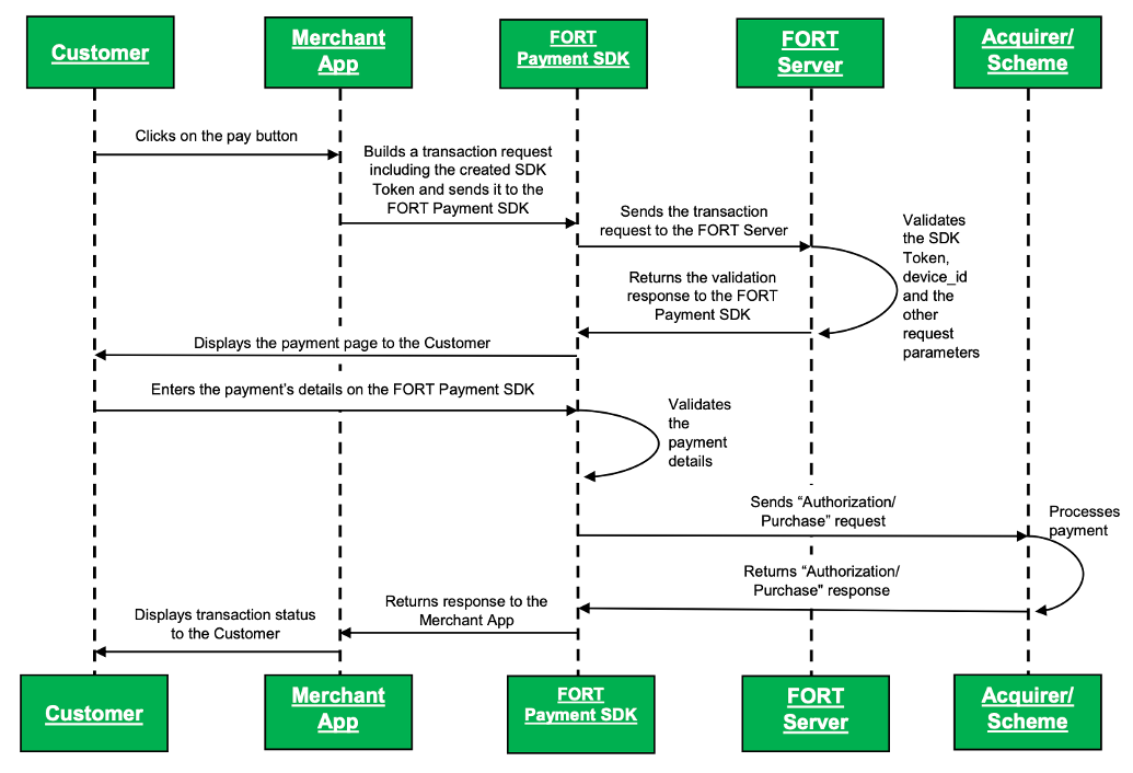 transaction workflow